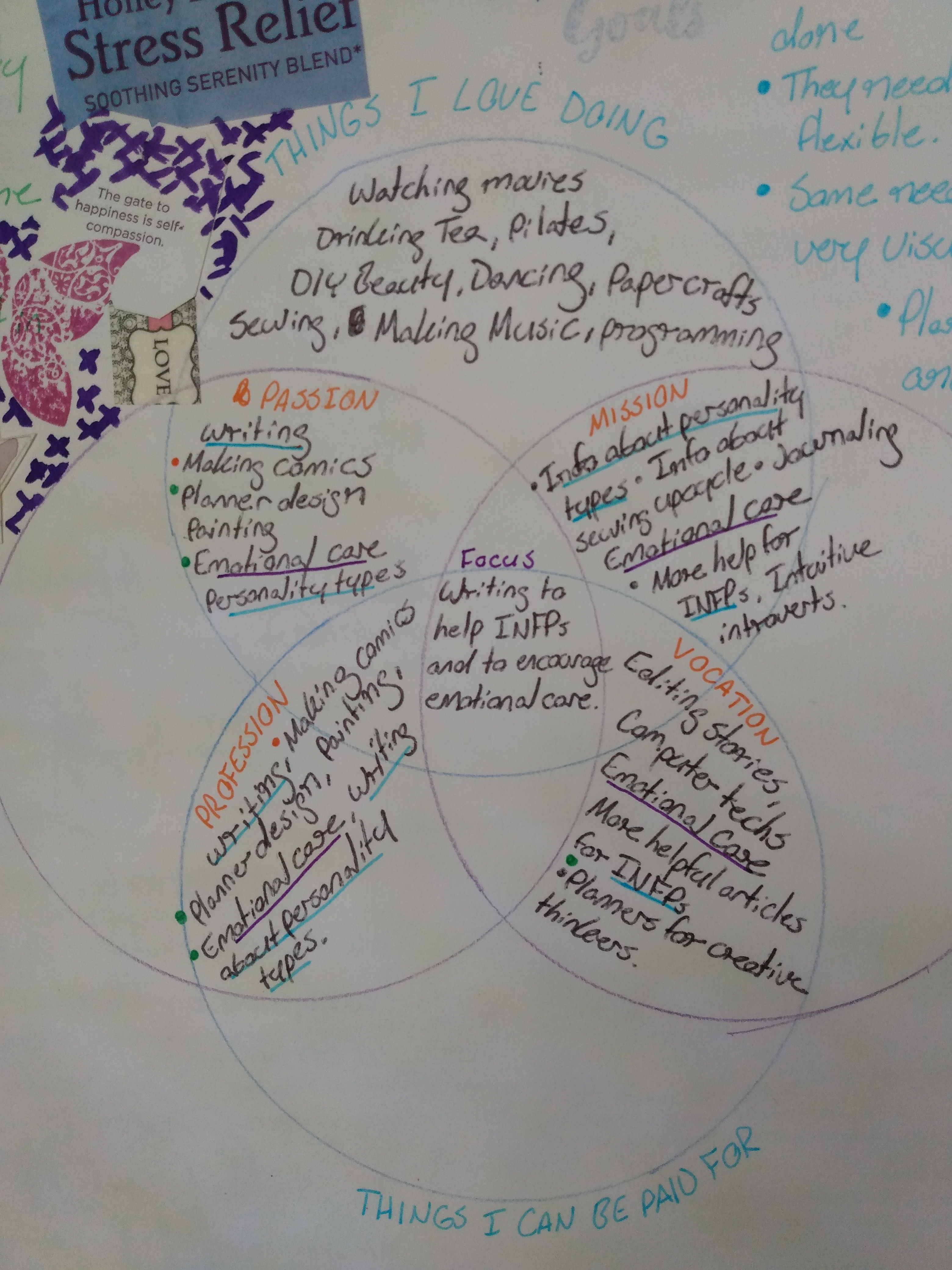 2018 Purpose in Art Journal