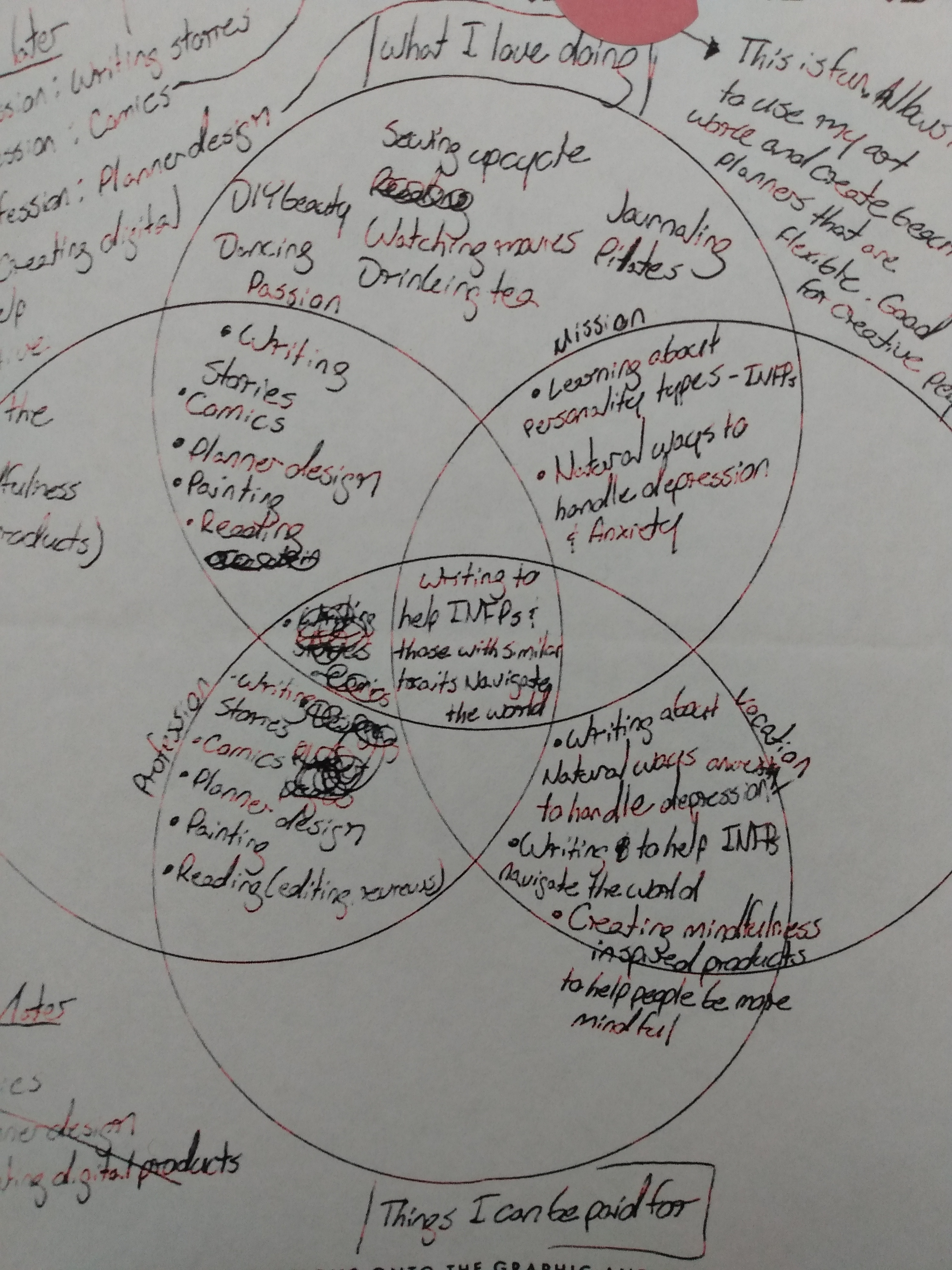 2018 Purpose Journal