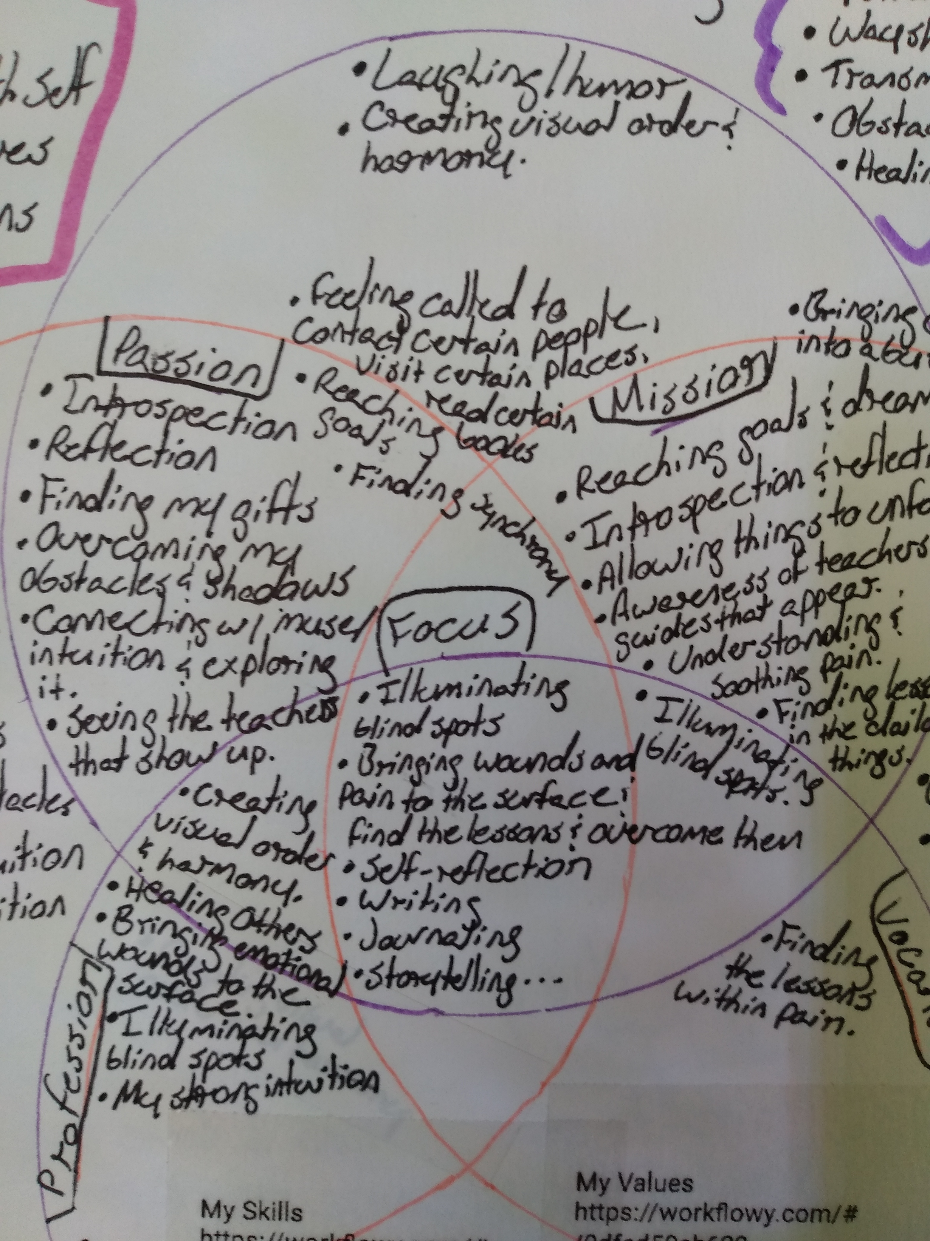 2022 Purpose Focus Two