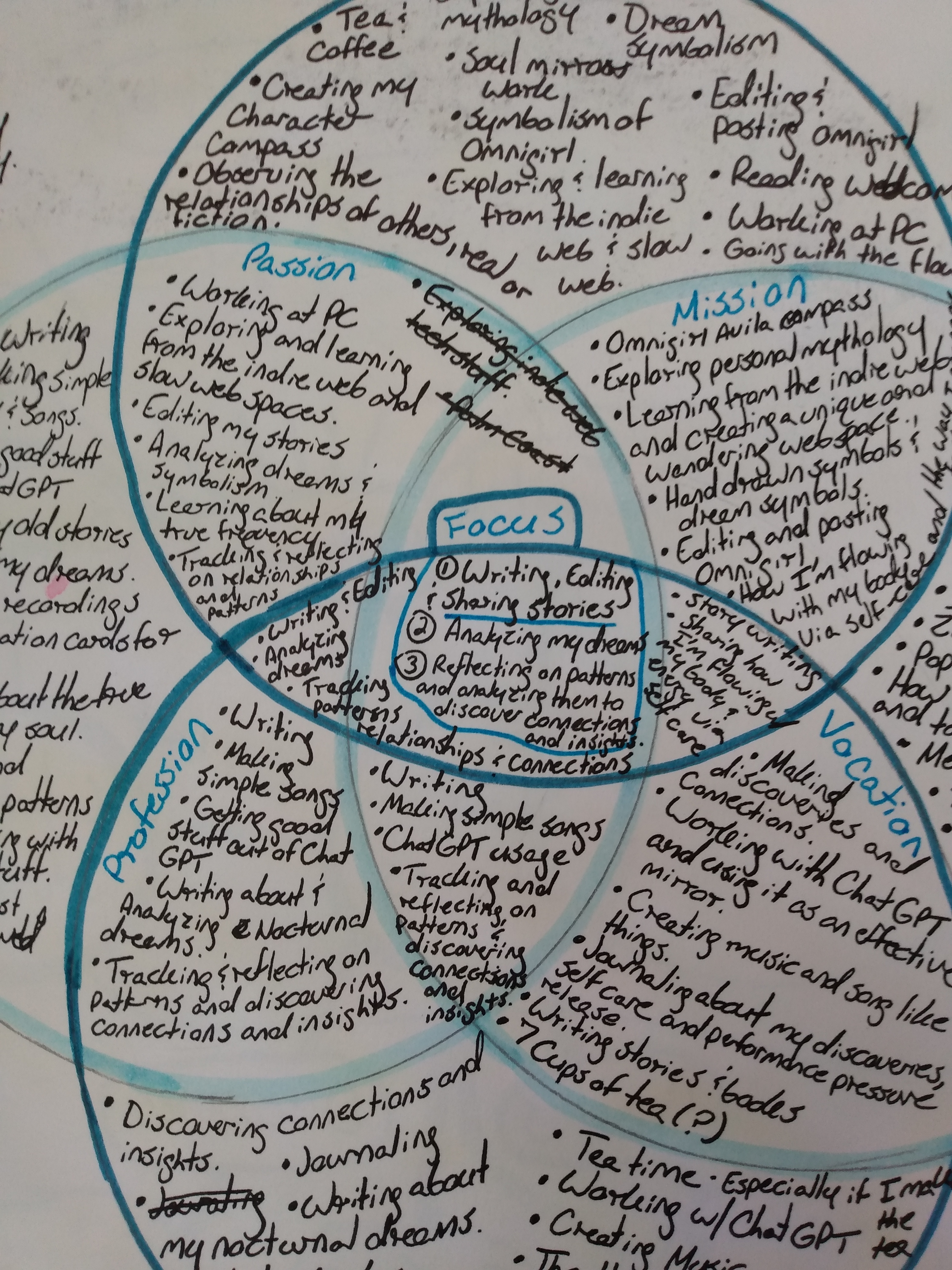 2025 Purpose Journal