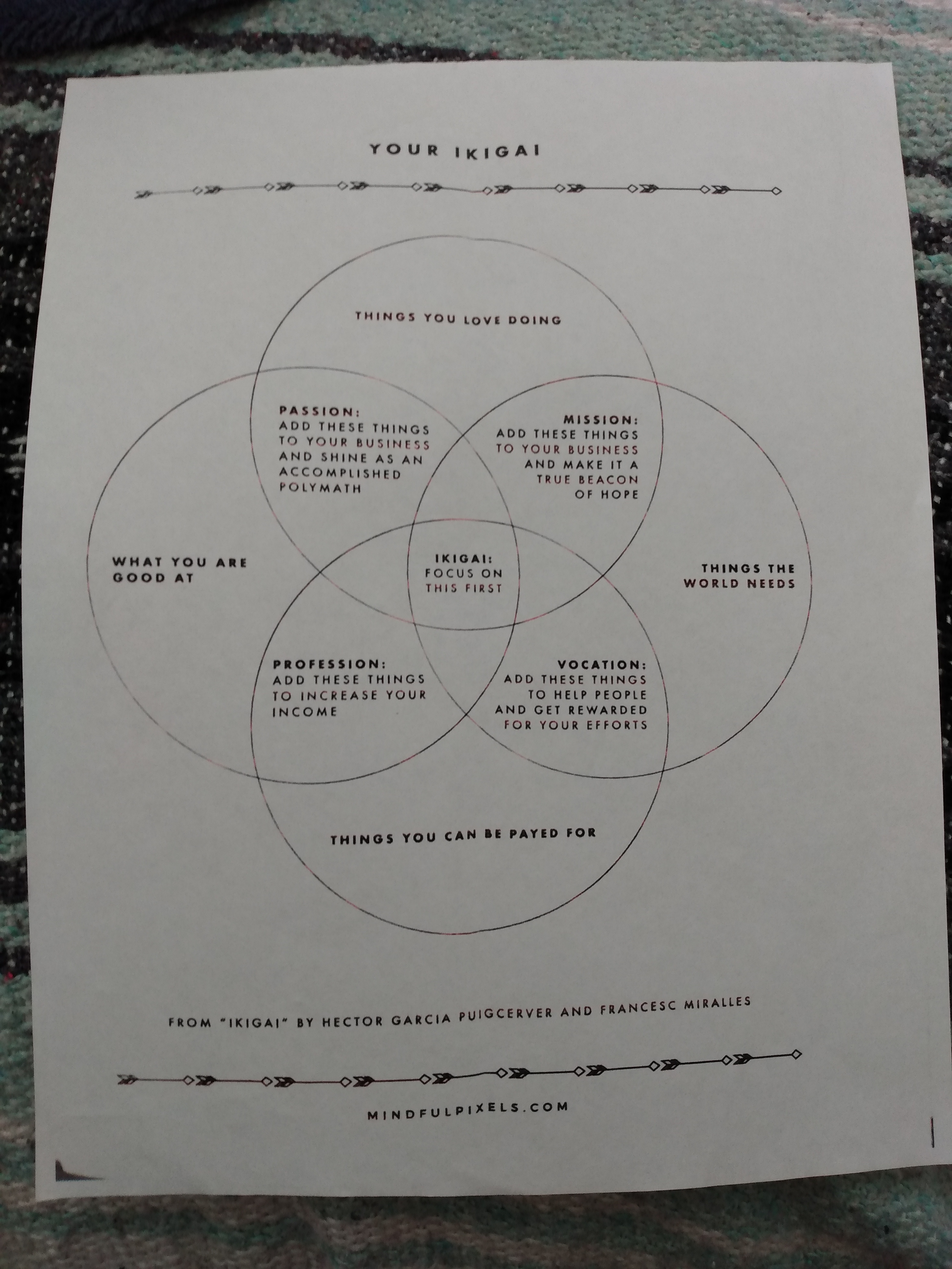 First Ikigai Worksheet